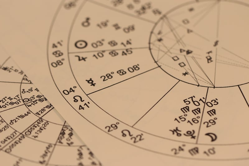 Zodiac Checklists